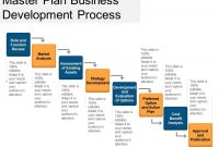 Master Plan Business Development Process Powerpoint Slide for Business Development Template Action Plan