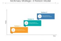 Mckinsey Strategic 3 Horizon Model | Powerpoint Presentation with Mckinsey Business Case Template