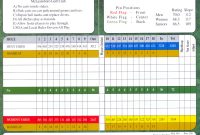 Mcleansboro Golf Club – Scorecard regarding Golf Score Cards Template