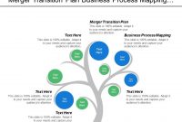 Merger Transition Plan Business Process Mapping Six Sigma within Business Process Transition Plan Template