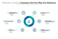 Methods To Creating Customer Service Plan For Business with regard to Customer Service Business Plan Template