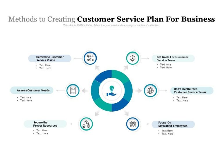 Gallery of Methods To Creating Customer Service Plan For Business With