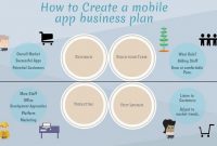 Mobile App Business Plan Http://www.chobocorp.ca/ | Business intended for Business Plan Template For App Development