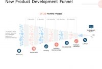 New Product Development Funnel Build The Business Case Ppt with Product Development Business Case Template