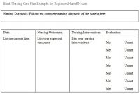 Nursing Care Plans | Free Care Plan Examples For A throughout Nursing Care Plan Templates Blank