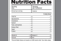 Nutrition Chart Template – Trinity for Blank Food Label Template