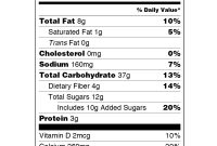 Nutrition Facts Label Images For Download | Fda with regard to Blank Food Label Template