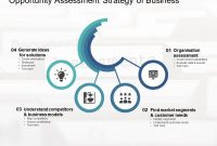 Opportunity Assessment Strategy Of Business | Templates in Business Opportunity Assessment Template