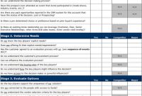 Opportunity Assessment Template | Sales Benchmark Index pertaining to Business Opportunity Assessment Template