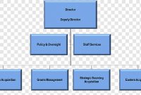 Organizational Chart Organizational Structure Small Business with Small Business Organizational Chart Template