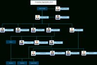 Organizational Chart Templates | Editable Online And Free To pertaining to Free Blank Organizational Chart Template