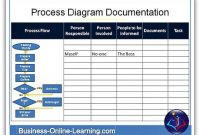 Overview On Business Process Diagrams | Business Process with Business Process Documentation Template