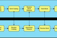Pools And Swimlanes | Business Process Diagram Template for Business Process Catalogue Template