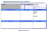 Ppt – Opportunity Assessment Summary Template Powerpoint with regard to Business Opportunity Assessment Template