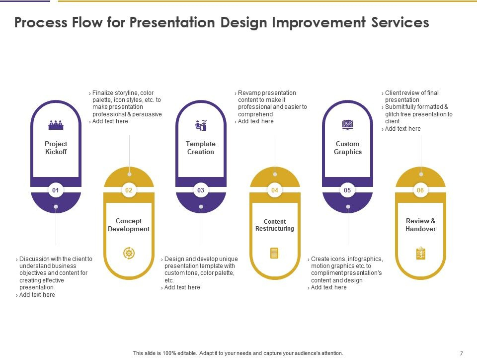 Presentation Design Improvement Proposal Powerpoint in Business Improvement Proposal Template