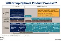 Product Management Documents And Templates | 280 Group in Product Development Business Case Template