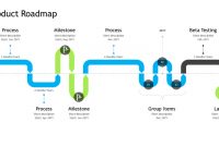 Product Roadmap Timeline pertaining to Blank Road Map Template