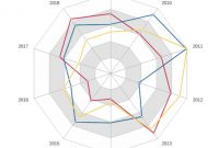 Products Analysis | Radar Chart Template intended for Blank Radar Chart Template