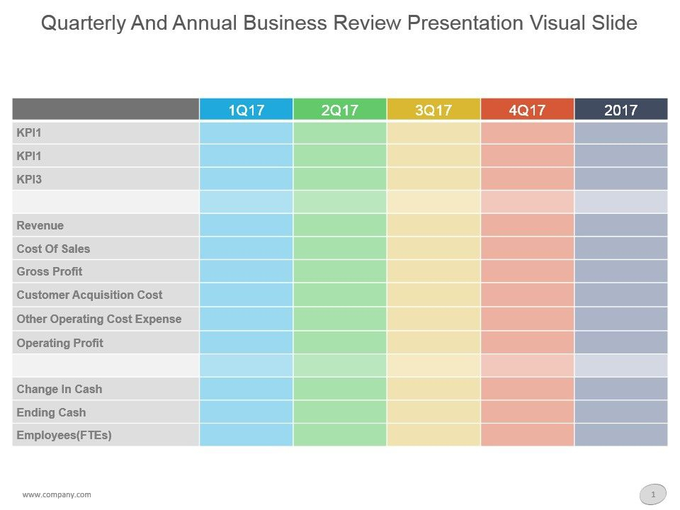 Quarterly And Annual Business Review Presentation Visual with regard to Customer Business Review Template