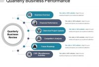 Quarterly Business Performance Sample Of Ppt | Powerpoint in Strategic Business Review Template