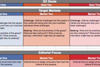 Quarterly Inbound Marketing Strategy Template with Quarterly Business Plan Template