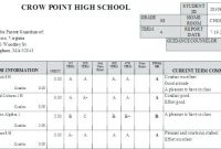 Reforming Student Report Cards | Larry Cuban On School throughout High School Student Report Card Template