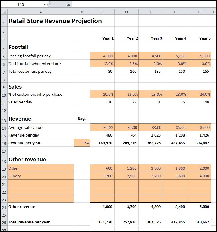 business plan example revenue