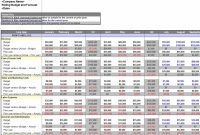 Rolling Business And Budget Forecast Template for Business Forecast Spreadsheet Template