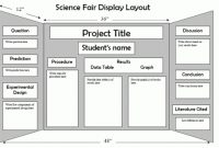 Ryan Burghard (Rburghard) On Pinterest in Science Fair Banner Template
