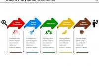 Sales Playbook Contents Example Ppt Presentation inside Business Playbook Template