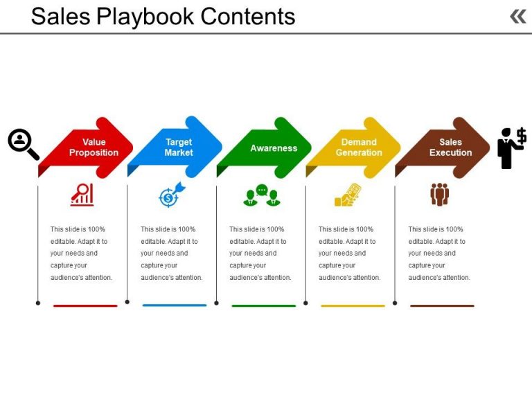 Sales Playbook Contents Example Ppt Presentation Inside Business Playbook Template 11 