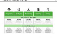 Sales Playbook Layout Powerpoint Presentation | Powerpoint intended for Business Playbook Template