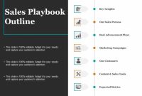 Sales Playbook Outline Ppt Powerpoint Presentation Summary with regard to Business Playbook Template