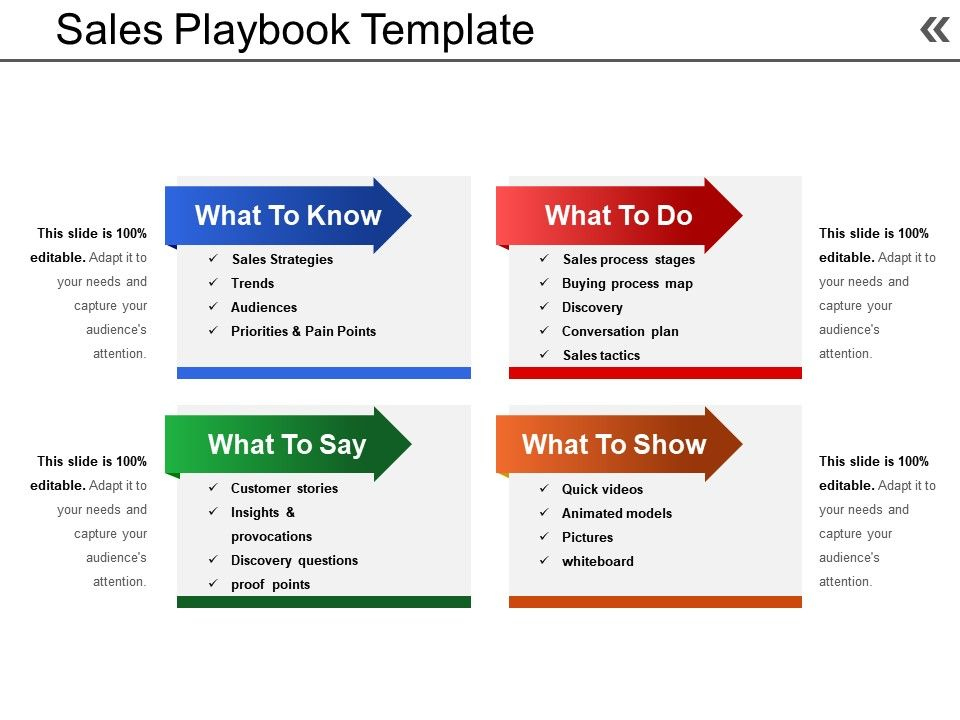 Sales Playbook Template Powerpoint Slide | Templates with regard to Business Playbook Template