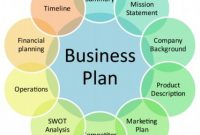 Sample Business Plan For Startups intended for Business Plan For A Startup Business Template