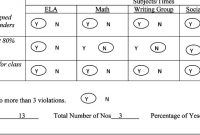Sample Daily Report Card. Ela D English Language Arts in Daily Report Card Template For Adhd
