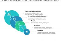 Seed Funding Business Plan Strategic Social Media Marketing intended for Social Media Marketing Business Plan Template