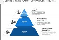 Service Catalog Pyramid Covering User Request Business View for Business Service Catalogue Template