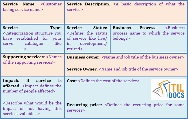 Service Catalogue Template | Itil Service Catalog – Itil Docs throughout Business Service Catalogue Template