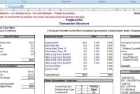 Simple Business Plan Template Excel | Business Budget for Business Plan Spreadsheet Template Excel