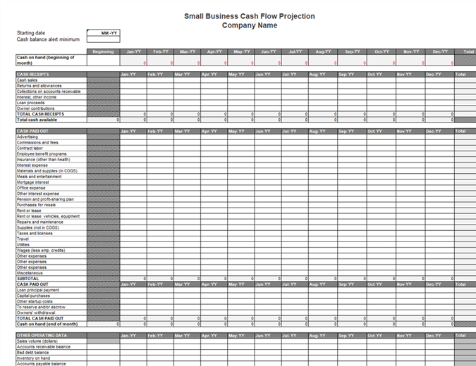Small Business Cash Flow Projection intended for Business Forecast Spreadsheet Template