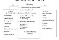 Small Business Marketing Strategies Templates | Business for Marketing Plan For Small Business Template