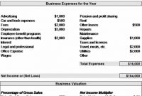 Small Business Valuation Report Template throughout Quarterly Report Template Small Business