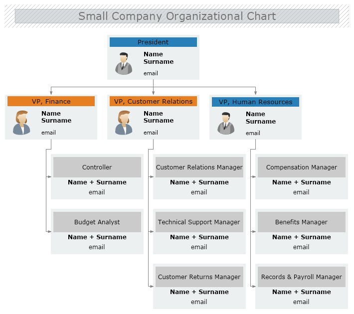 Small Company Organizational Chart | Mydraw inside Small Business ...