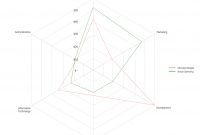 Spider Chart Template with regard to Blank Radar Chart Template