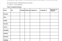 Startup-Business-Plan-Template-Sample-Business-Plan regarding Business Plan For A Startup Business Template