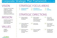 Strategic Business Planning Framework Template inside Business Plan Framework Template