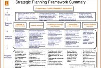 Strategic Planning Template | Strategic Planning Template intended for One Year Business Plan Template