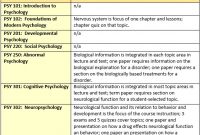 Templates And Samples – Curriculum Mapping – Libguides At intended for Blank Curriculum Map Template