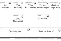 The 20 Minute Business Plan: Business Model Canvas Made Easy within Personal Training Business Plan Template Free